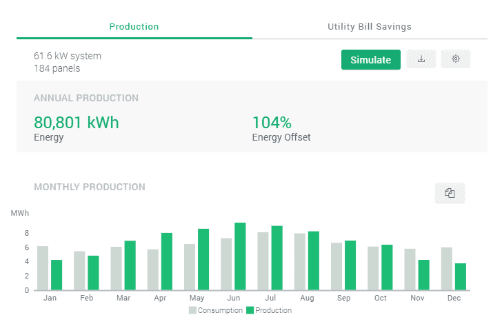 electricity usage solar
