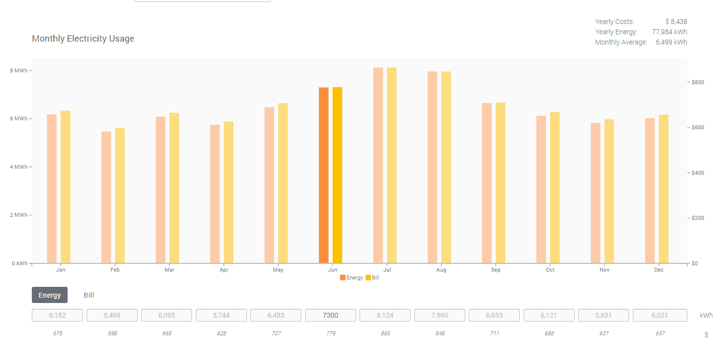 electricity usage