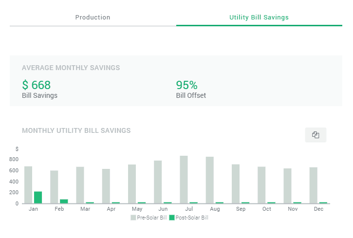 solar electricity bill