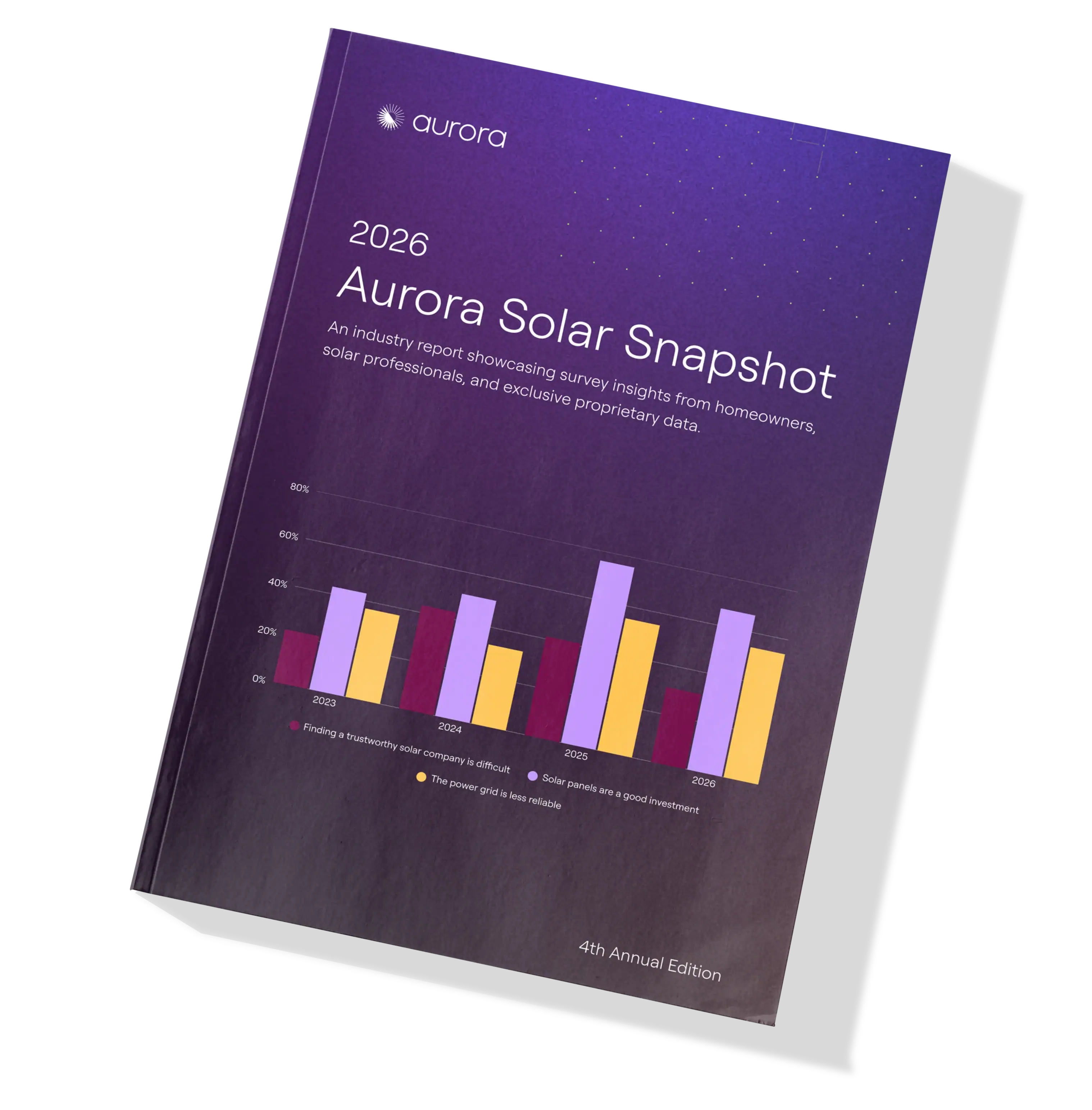 2026 Aurora Solar Snapshot